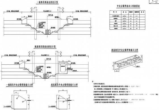 路基路面排水设计 - 4