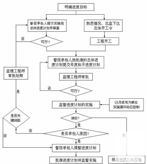 公路监理工程师 - 2