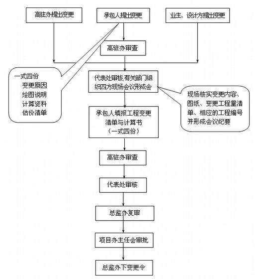 公路监理工程师 - 3