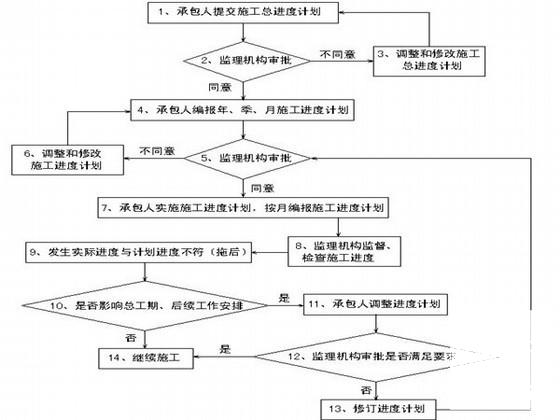 基础工程建设 - 1