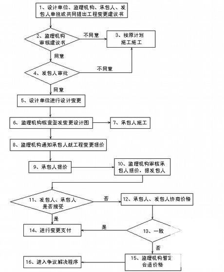 基础工程建设 - 2