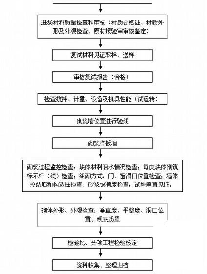 安全施工现场 - 2