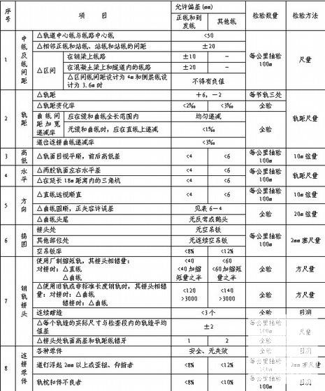 专业工程监理 - 2