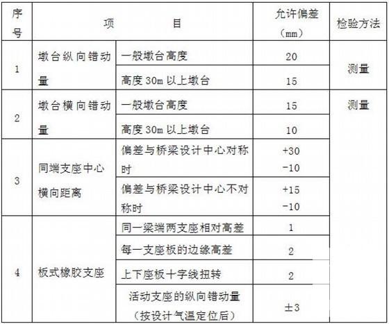 监理控制措施 - 3