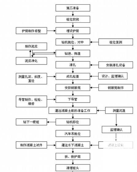监理控制措施 - 4