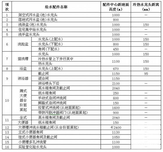 建筑工程监理细则 - 4