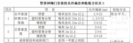 建筑工程监理细则 - 5