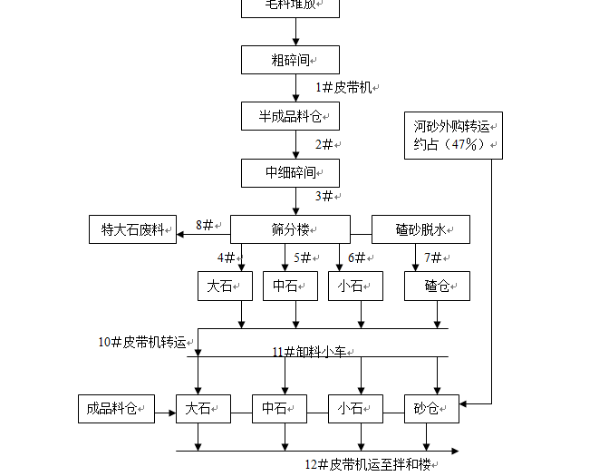 水利工程施工设计 - 3