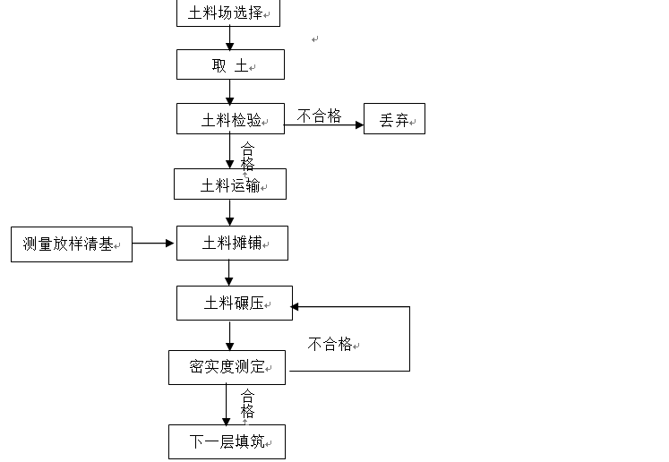 水利工程施工设计 - 4