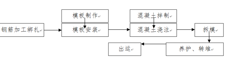 水利工程施工设计 - 5