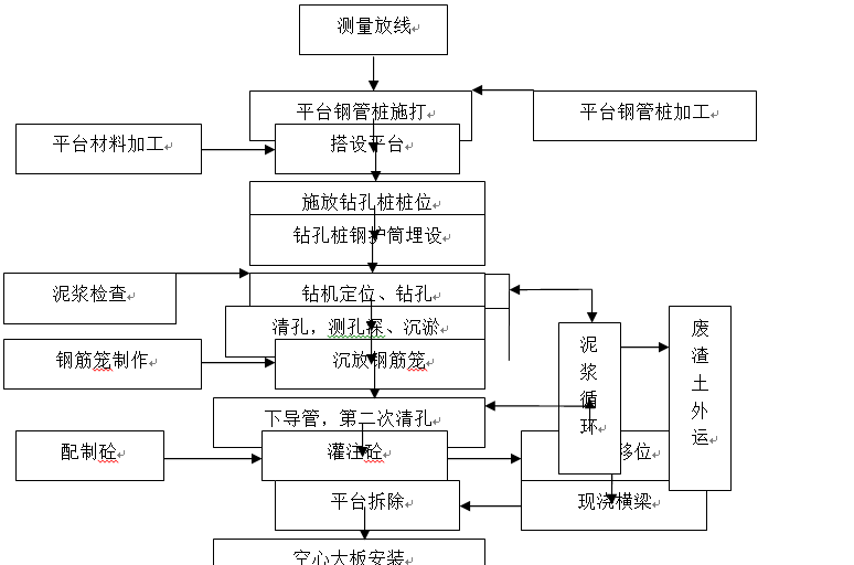 水利工程施工设计 - 6