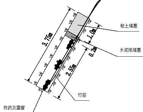 第 2 张图