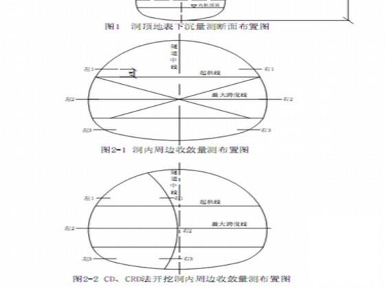 工程施工作业 - 3