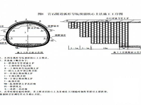 工程施工作业 - 4