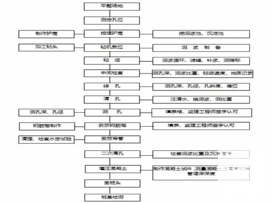 符合规范要求 - 6