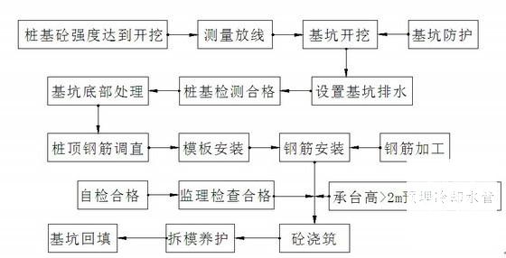 混凝土抗压强度 - 2