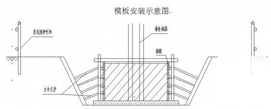 混凝土抗压强度 - 3