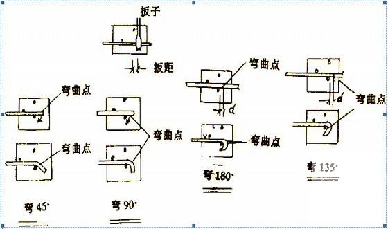 铁路桥梁施工 - 2