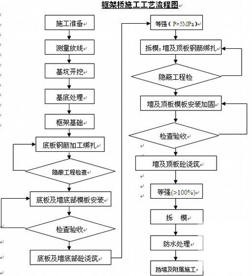 第 2 张图