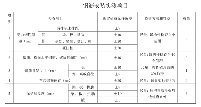 第 1 张图