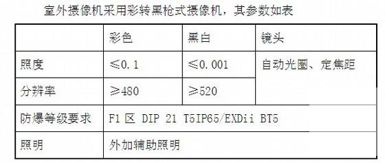 厂区监控系统方案 - 2