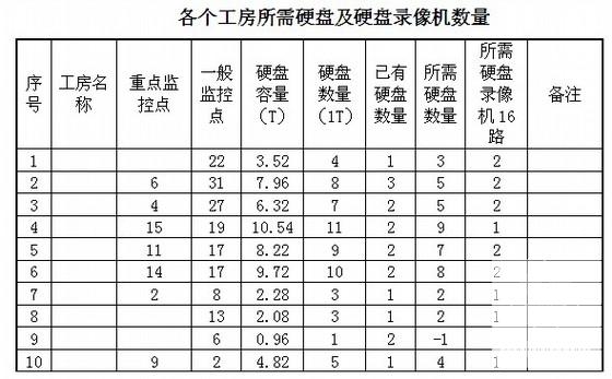 厂区监控系统方案 - 3