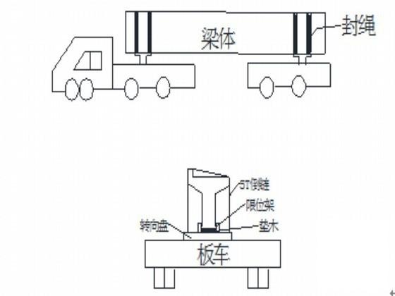 [混凝土]铁路工程运梁专项方案（汽车公路运梁）