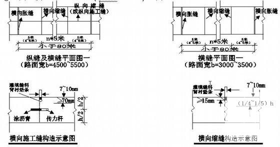 混凝土道路施工工艺 - 1