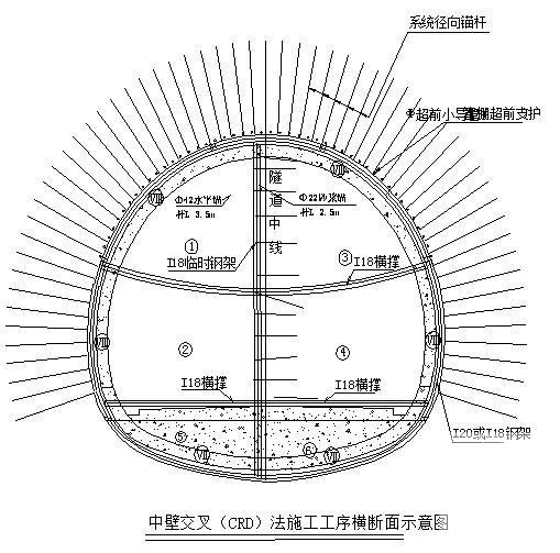 隧道施工工艺流程 - 1