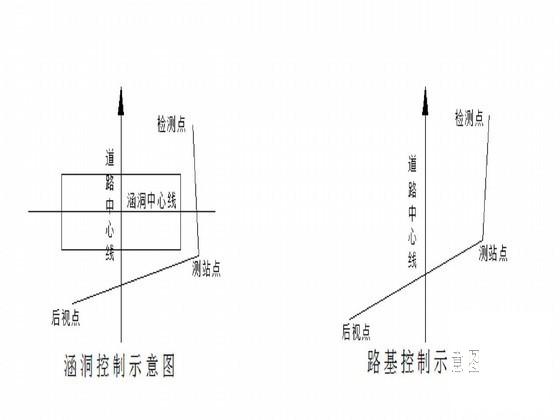 第 3 张图