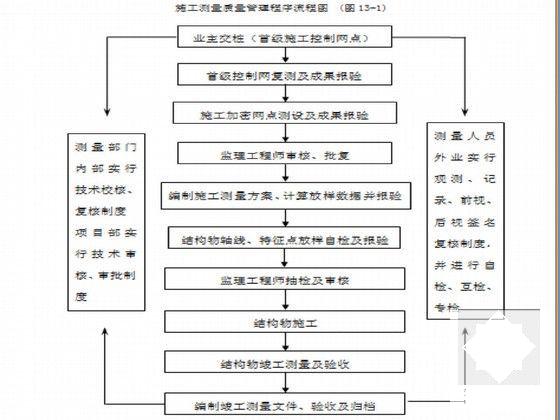 第 5 张图