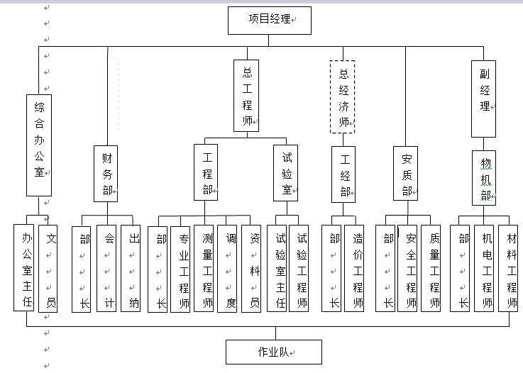 扩大基础施工方案 - 6