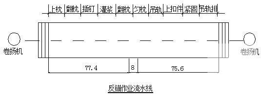 坡道施工工艺 - 1