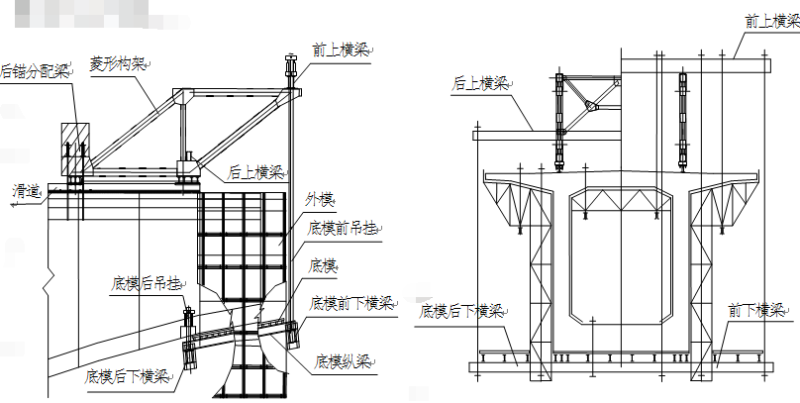 工程施工承包 - 3