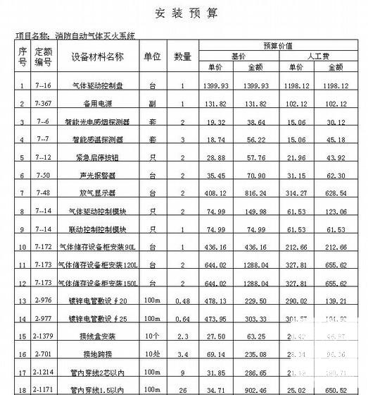 气体自动灭火系统 - 1