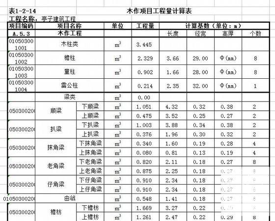 仿古建筑亭子 - 1