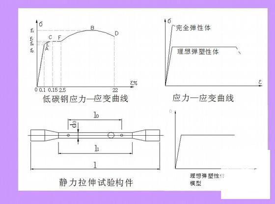 钢结构基本知识 - 1