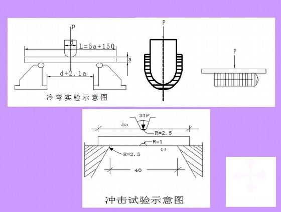 钢结构基本知识 - 2