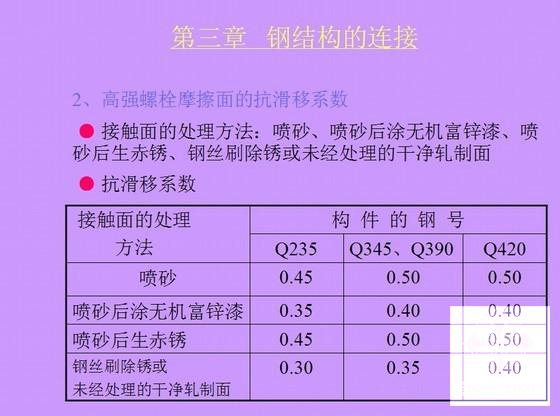 钢结构基本知识 - 3