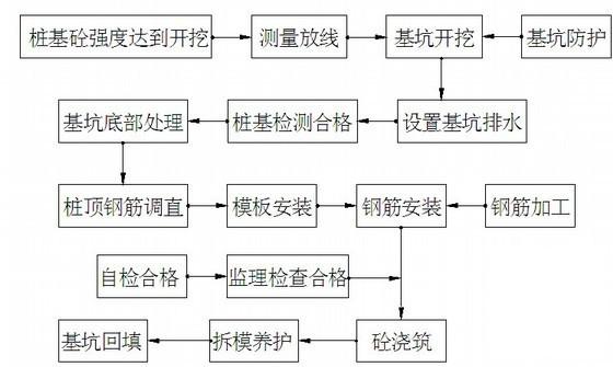 钢板桩围堰施工 - 3