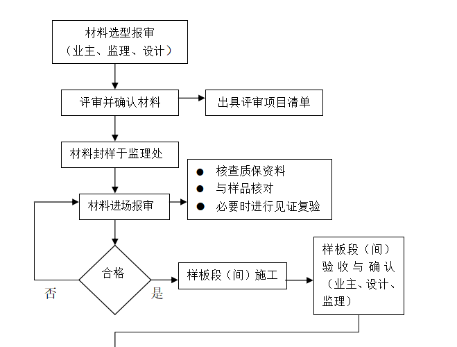 安全监理细则 - 5