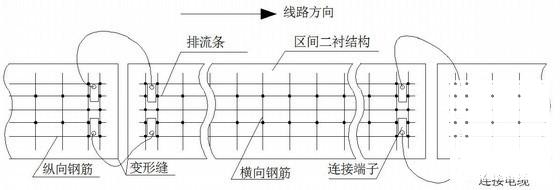 竖井施工方案 - 4