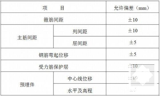 竖井施工方案 - 5