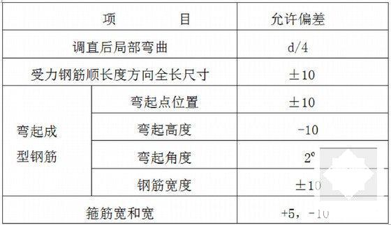 竖井施工方案 - 6