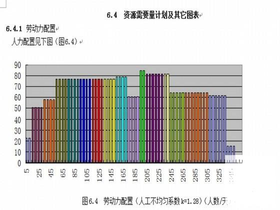 施工组织设计论文 - 3