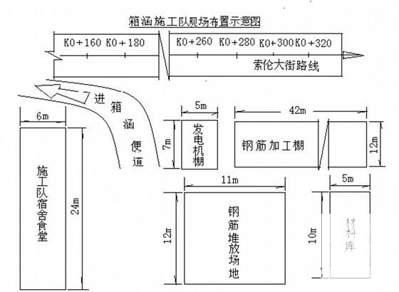 钢筋混凝土冬季施工 - 2