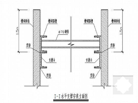 沟槽开挖支护方案 - 6