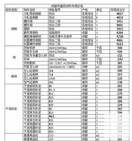 第 1 张图