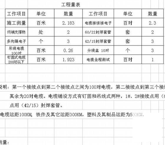 通讯建设工程弱电工程量计算式（案例）