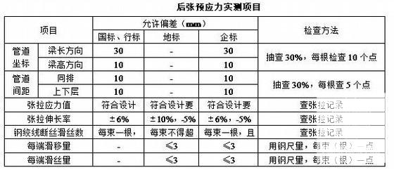 公路工程施工测量 - 1